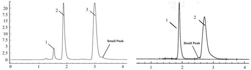 HPLC-Troubleshooting-small-peak